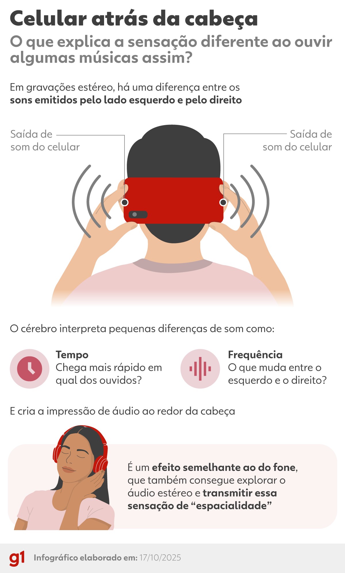 Por que colocar o celular atrás da cabeça faz a música ‘abraçar’ você?