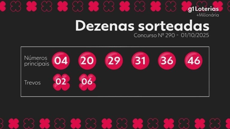 Resultado do concurso 290 da +Milionária