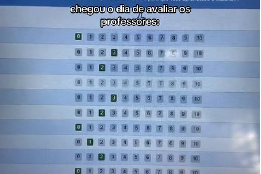 Alunos utilizam nova avaliação para retaliar professores em SP