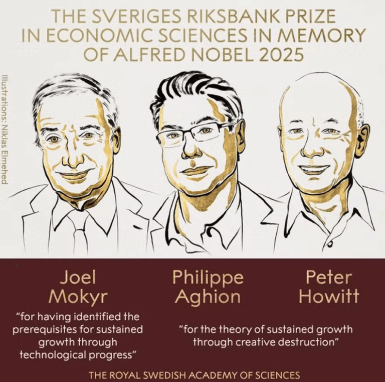 Premiação do Nobel de Economia destaca inovação e destruição criativa