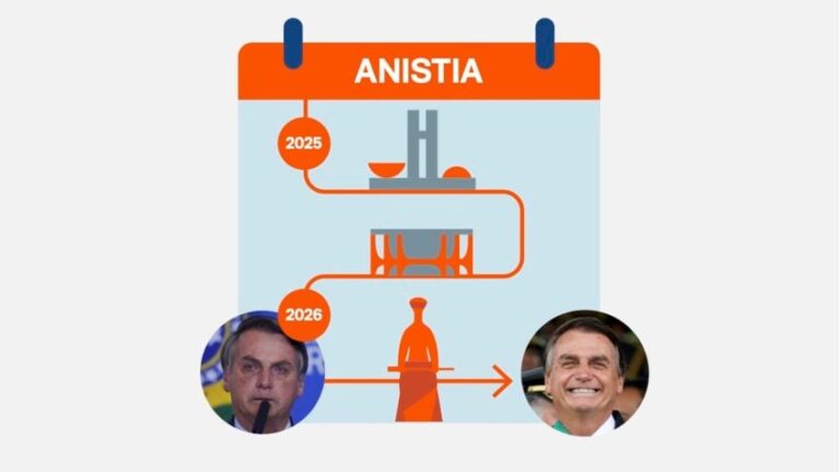 Anistia a Bolsonaro em 2025: desafios e cenários