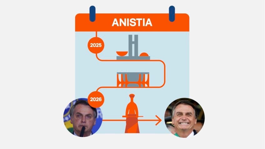 Anistia a Bolsonaro em 2025: desafios e cenários