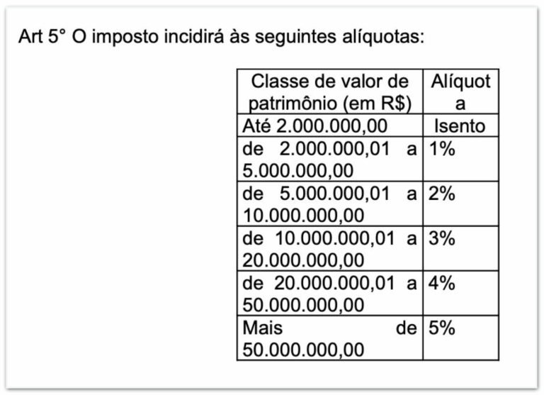 STF determina criação de imposto sobre grandes fortunas