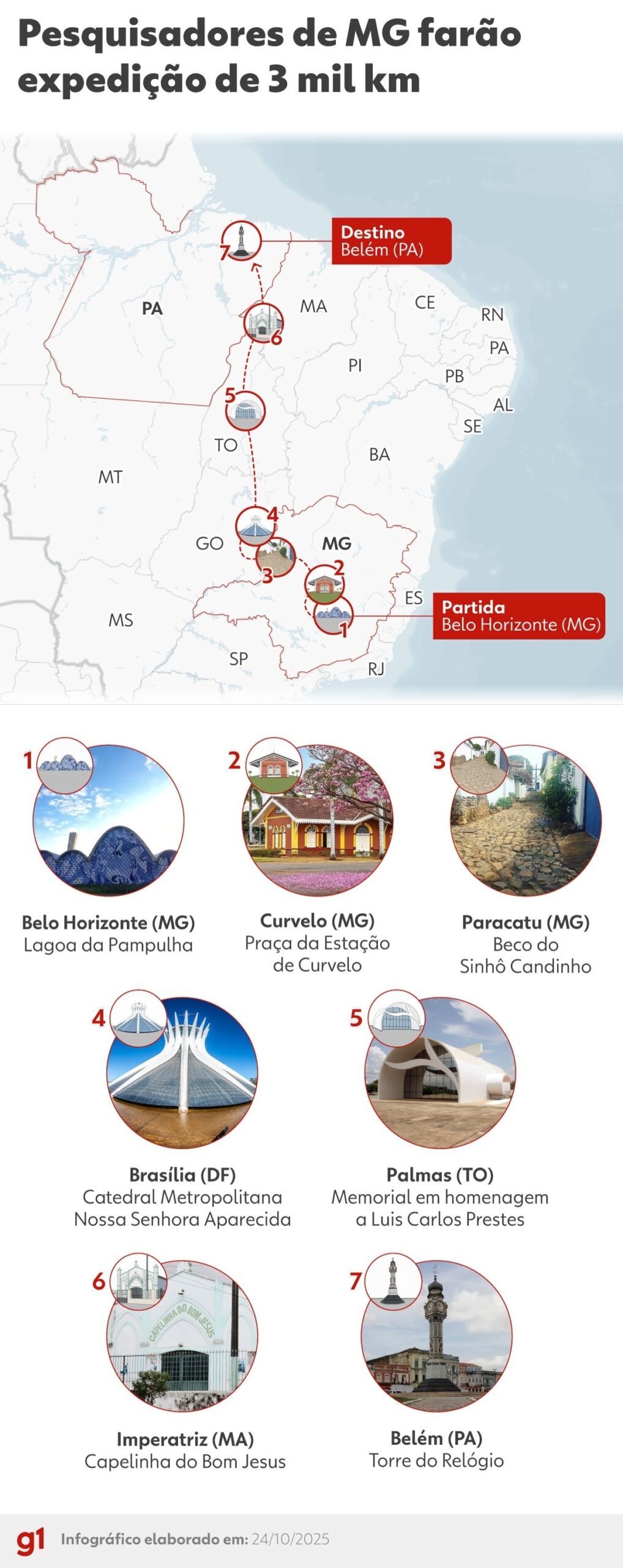 Pesquisadores de BH partem em expedição inédita rumo ao Pará
