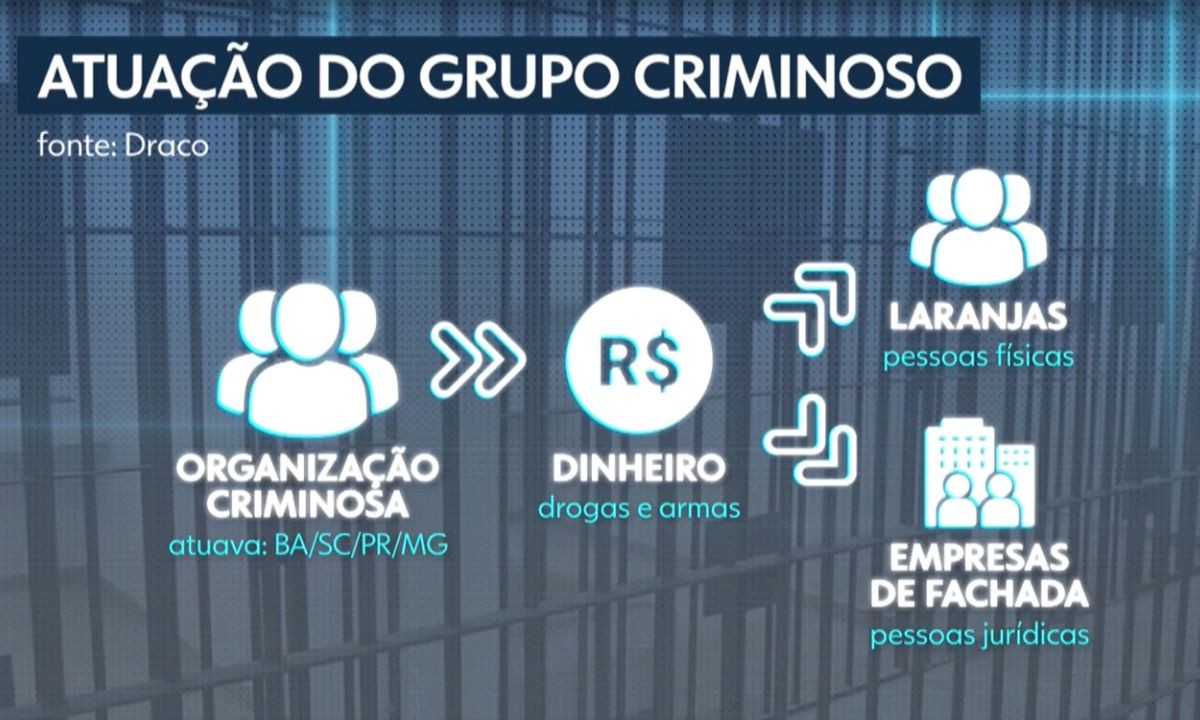 Operação Anátema combate esquema de lavagem de dinheiro na Bahia