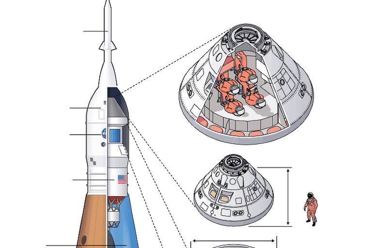 Foguete Artemis 2 impulsiona nova era de exploração lunar