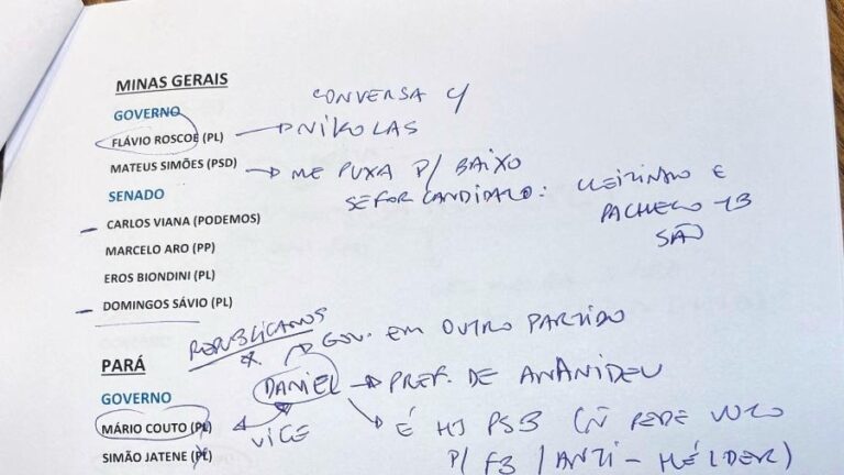 Anotação de Flávio Bolsonaro enfraquece pré-candidato em Minas Gerais