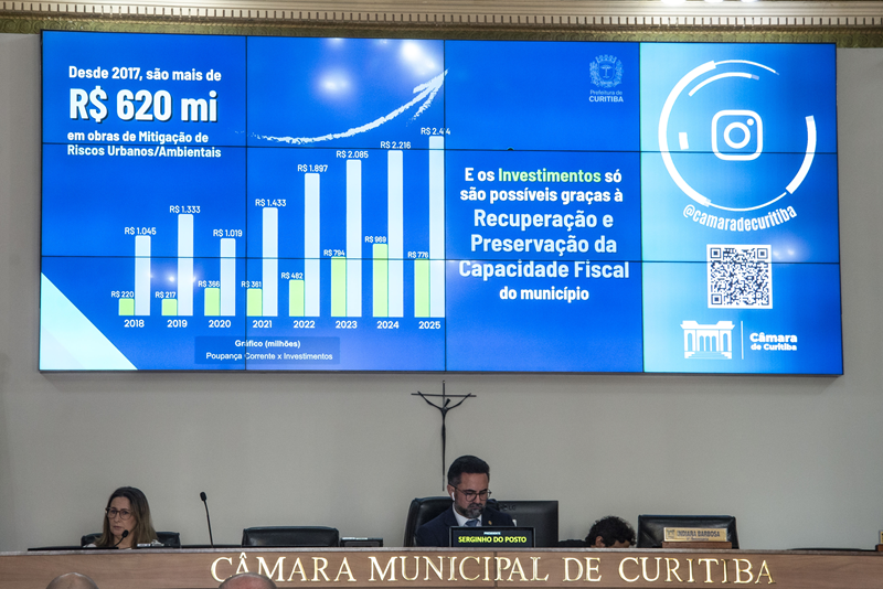Curitiba avalia uso de fundo de R$ 335 milhões para atrair investimentos